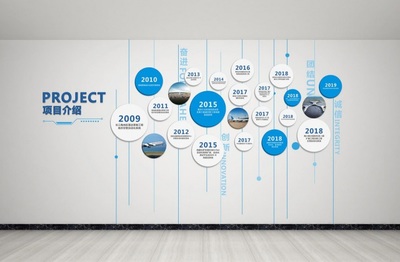企业展厅设计无可忽略的10大细节